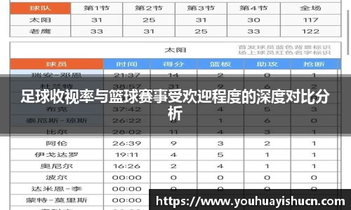 足球收视率与篮球赛事受欢迎程度的深度对比分析
